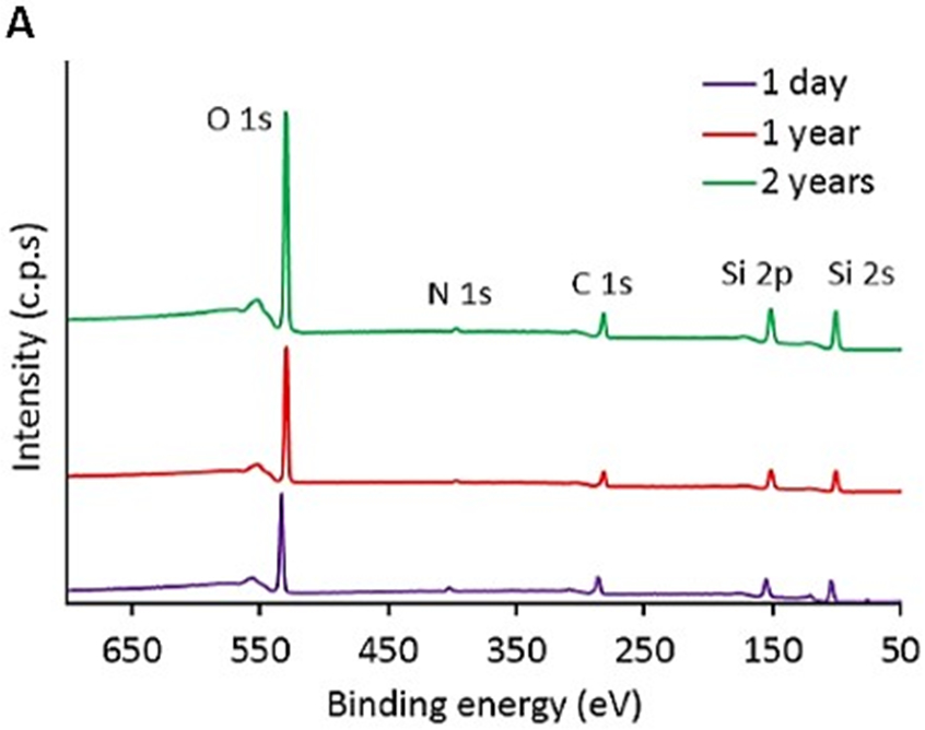 Figure 3: