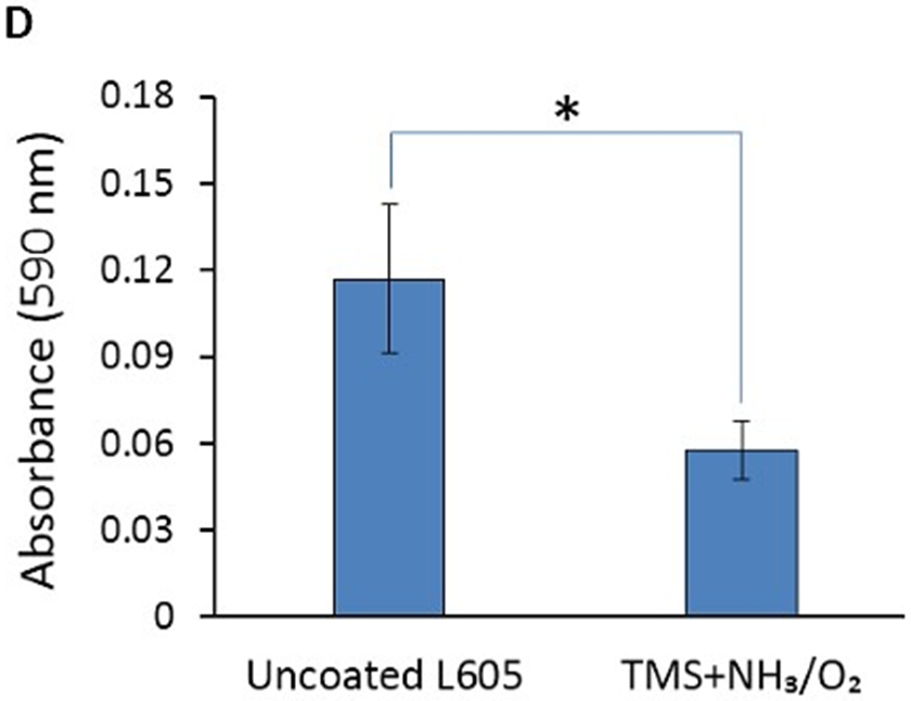 Figure 10: