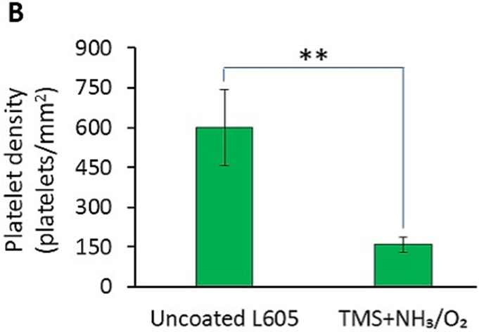 Figure 10: