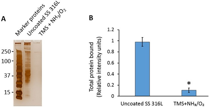 Figure 4: