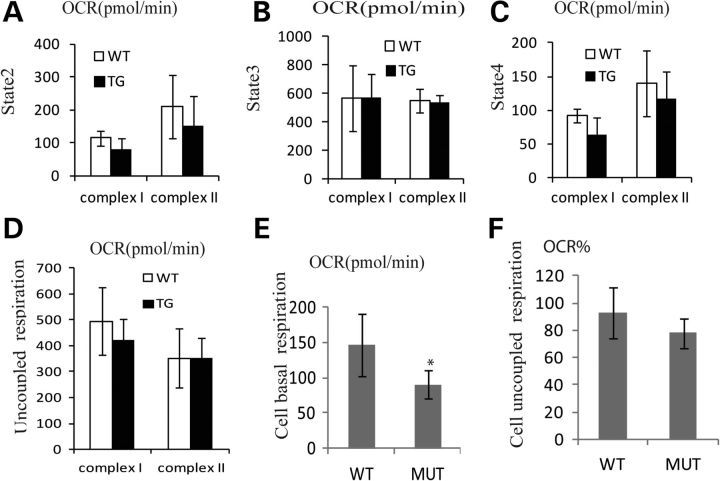 Figure 4.