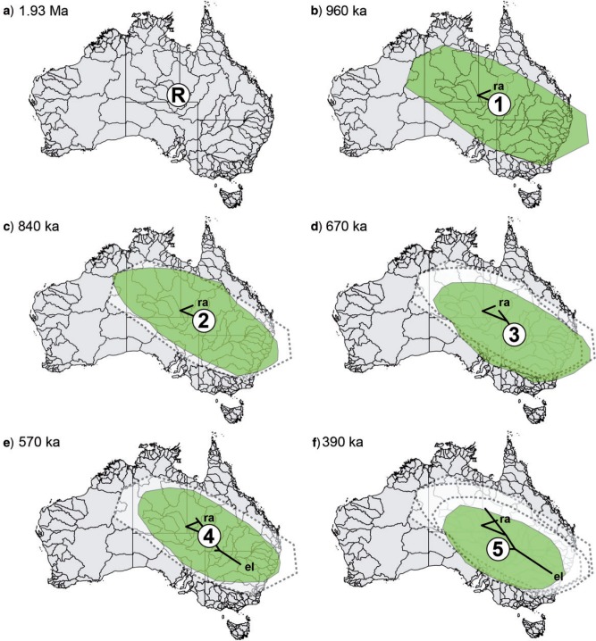 Figure 7.