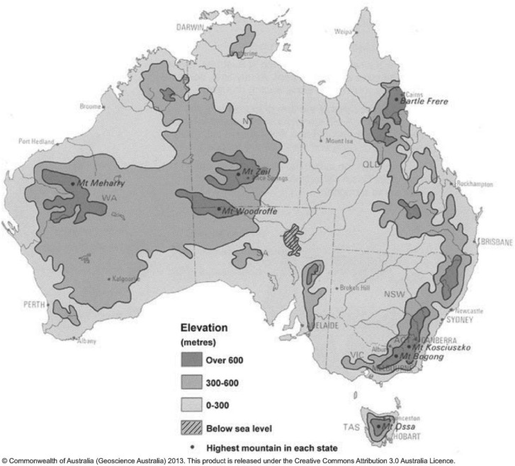 Figure 2.