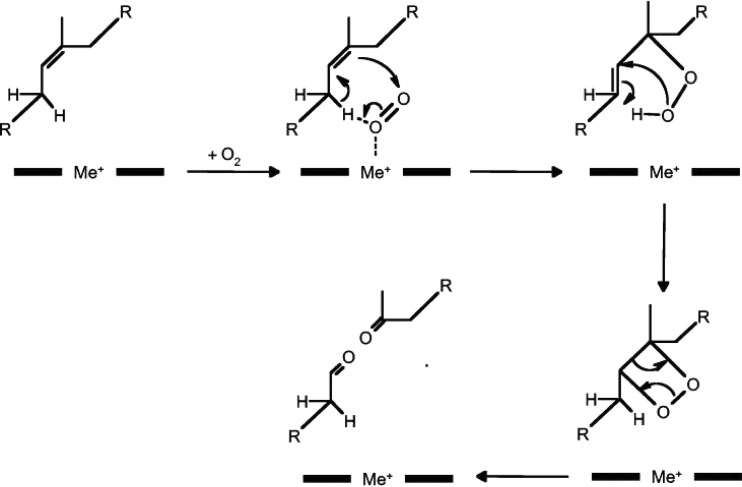 Fig 4