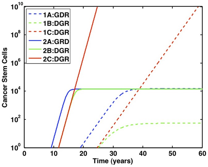 Figure 9