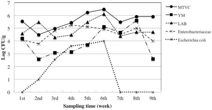 Fig 4