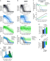 Extended Data Figure 9