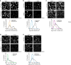 Extended Data Figure 2