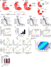 Extended Data Figure 7