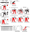 Extended Data Figure 1