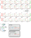 Extended Data Figure 10