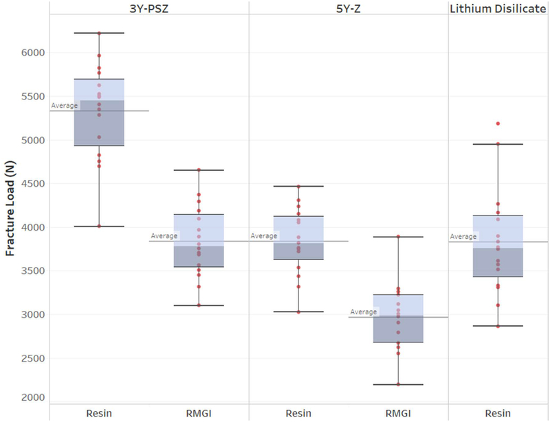 Figure 2: