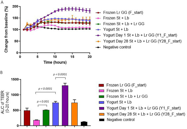 FIG 6