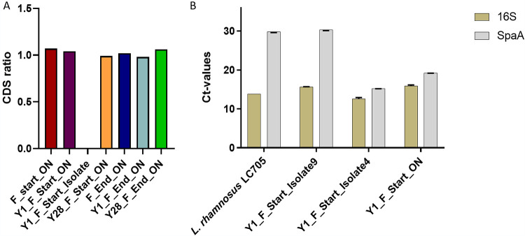 FIG 4