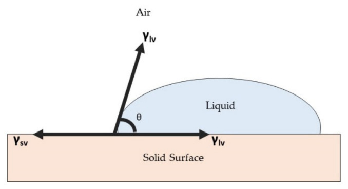 Figure 8