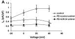 Figure 6—figure supplement 1.