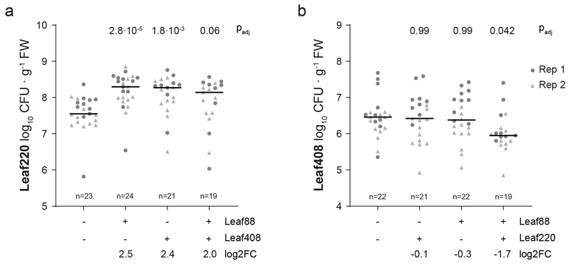 Extended Data Figure 3