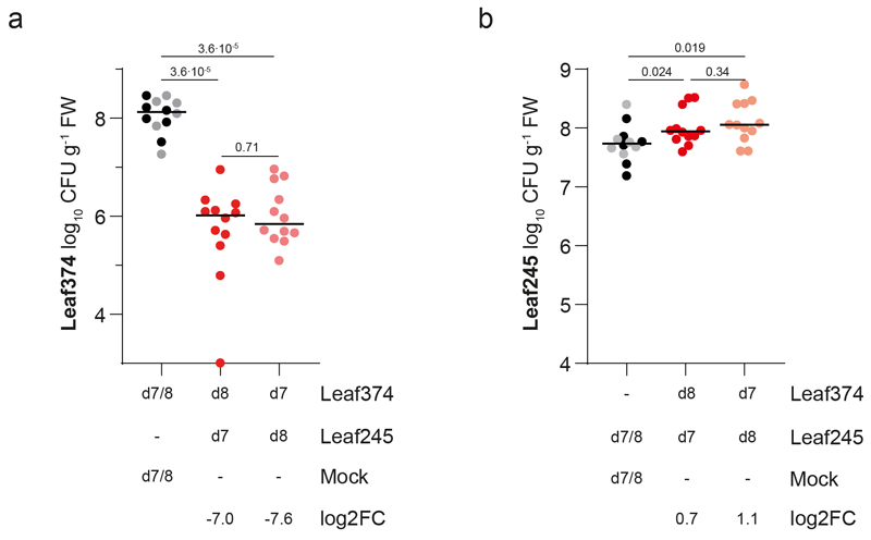 Extended Data Figure 4