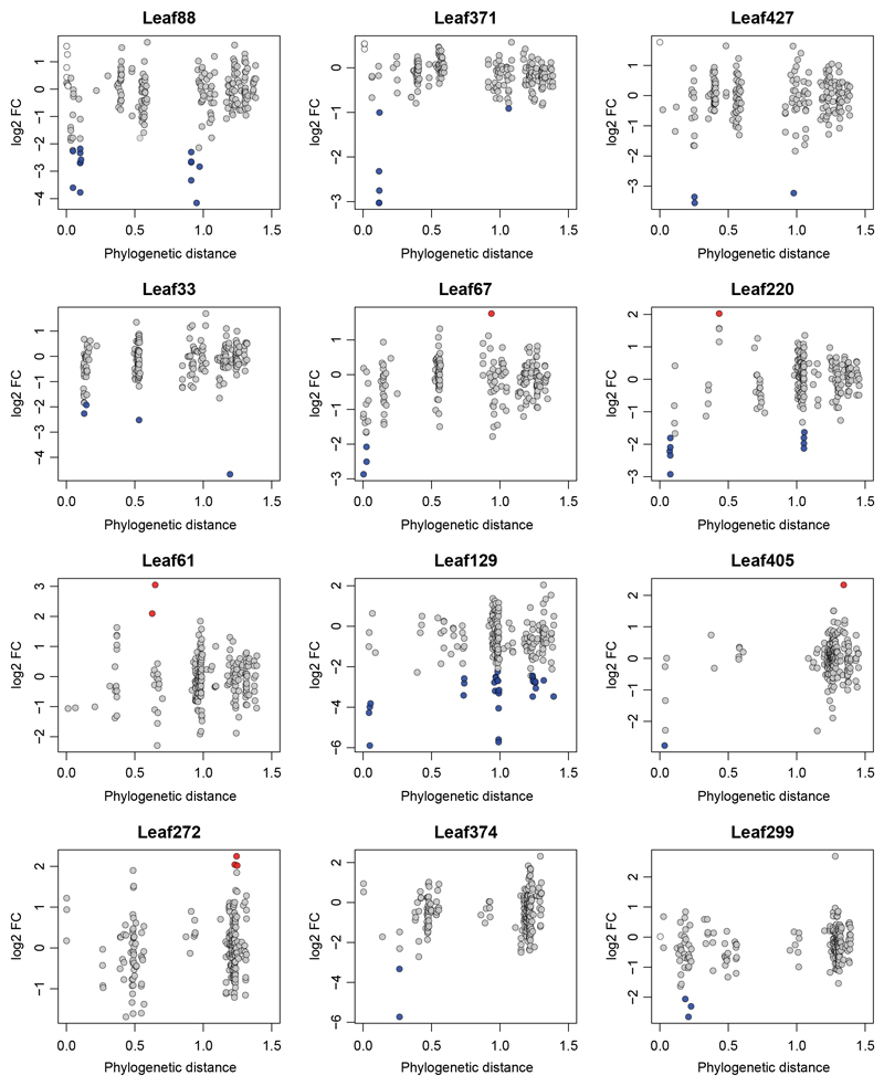 Extended Data Figure 2