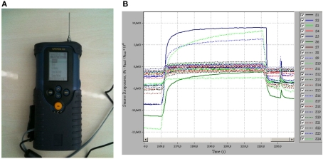 Figure 2