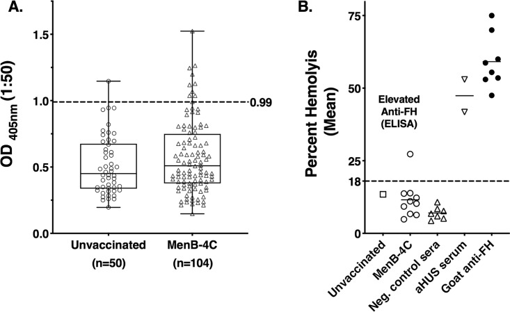 FIG 3