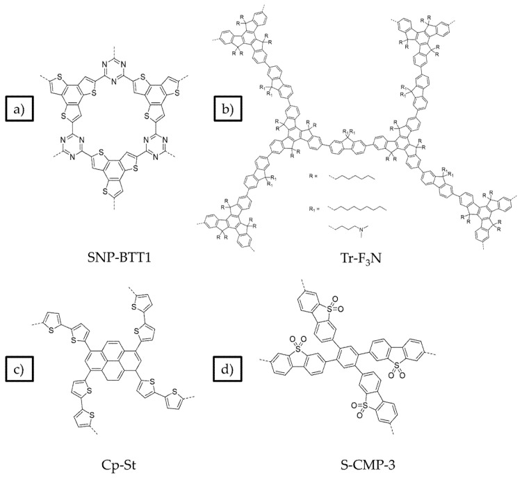 Figure 27