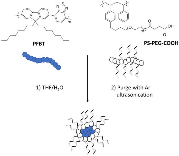 Figure 39