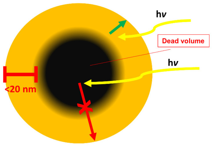 Figure 34