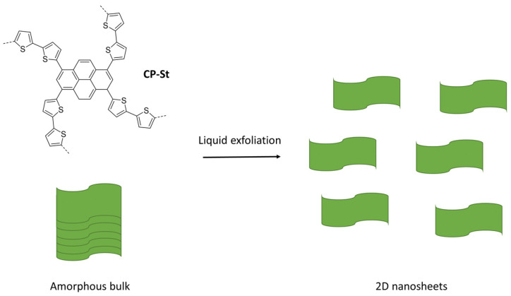 Figure 42