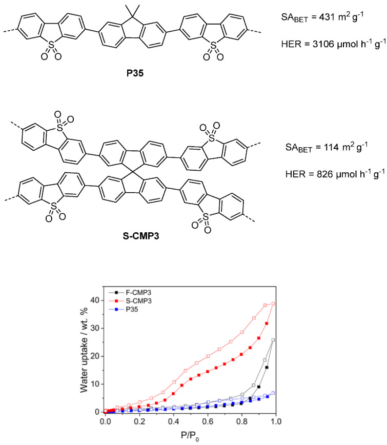 Figure 28