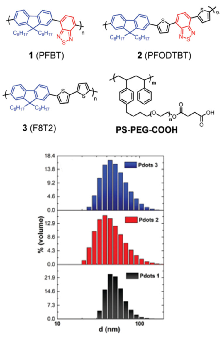 Figure 40