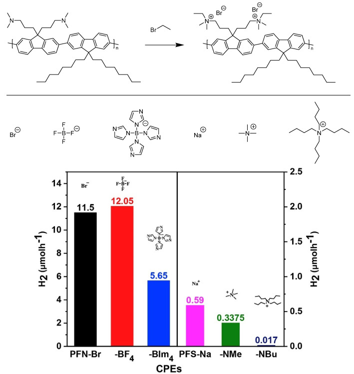 Figure 20