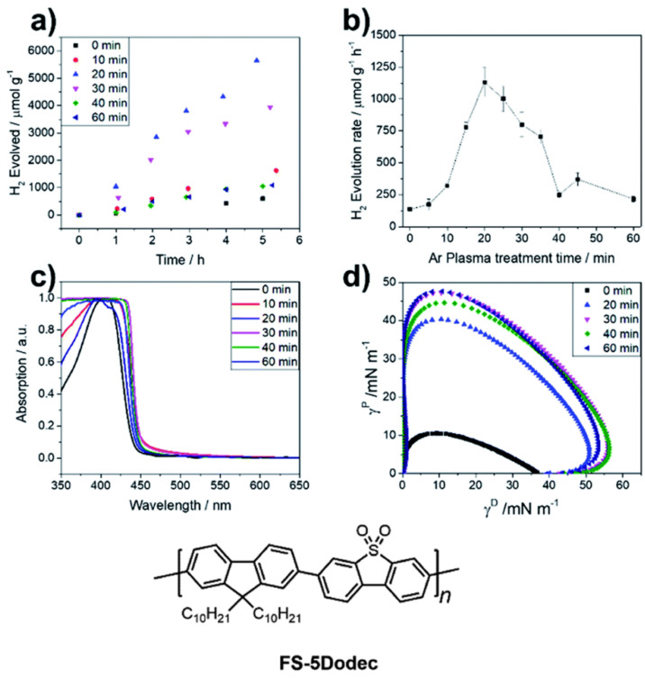 Figure 15