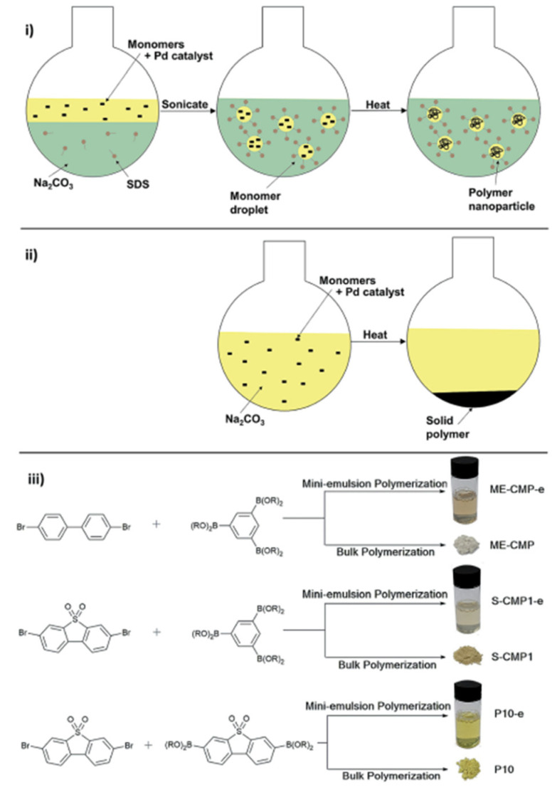 Figure 36