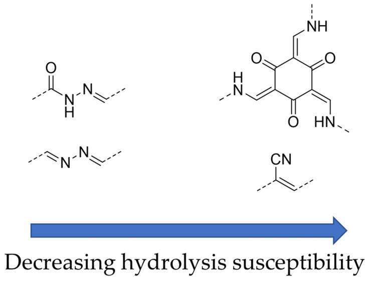 Figure 33