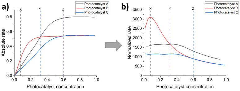 Figure 44