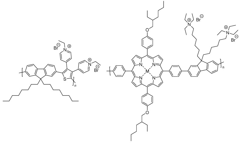 Figure 22