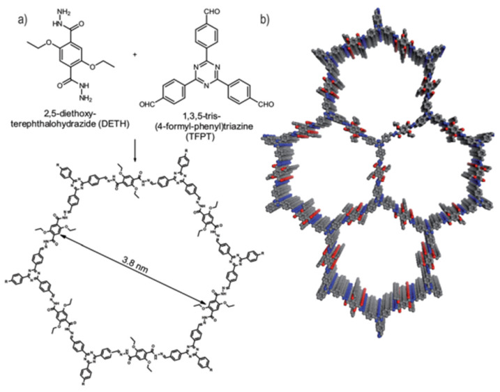 Figure 30