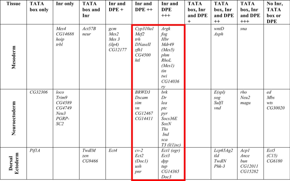 graphic file with name zbc021148322t001.jpg