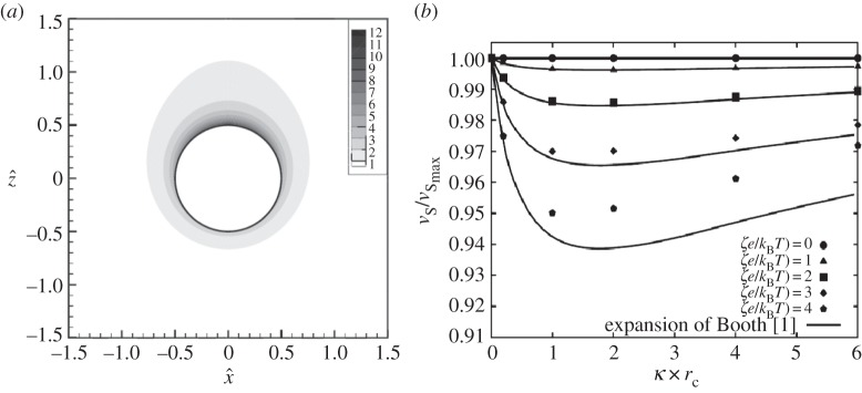 Figure 2.