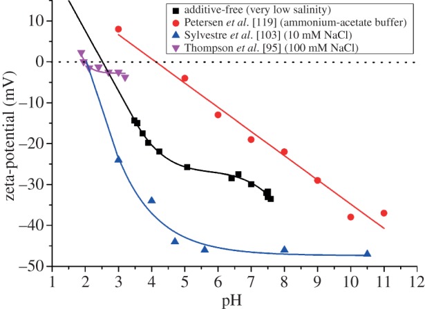 Figure 4.