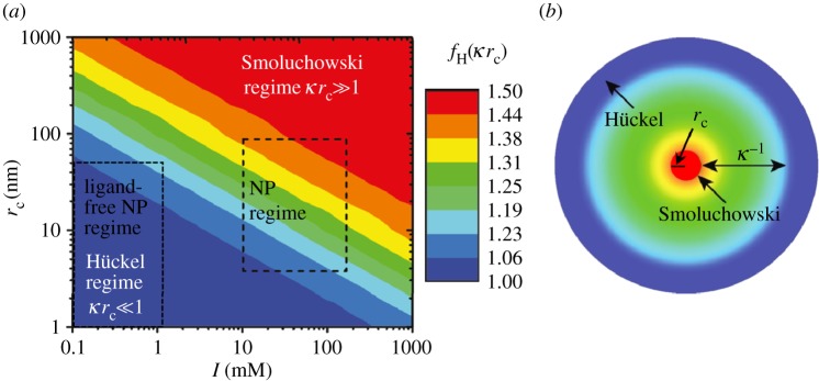 Figure 1.