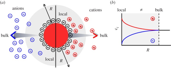 Figure 7.