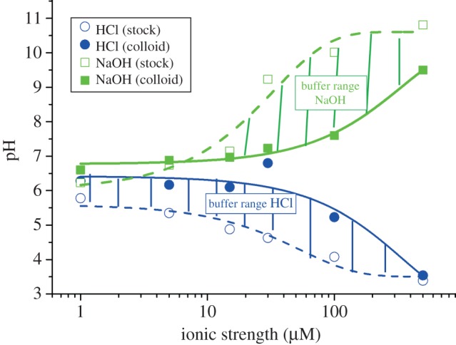 Figure 5.