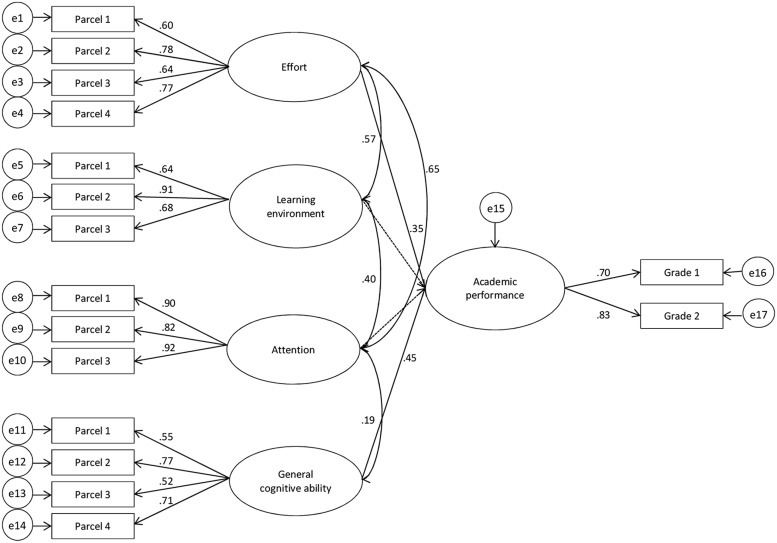 FIGURE 3