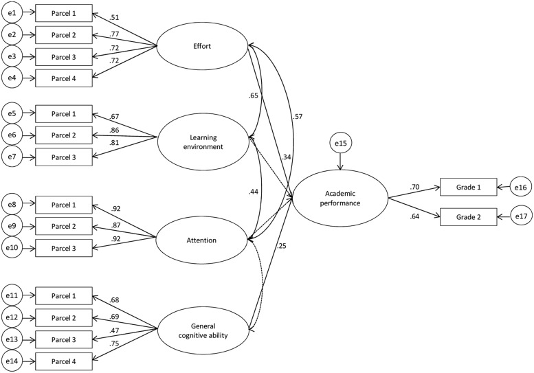 FIGURE 2