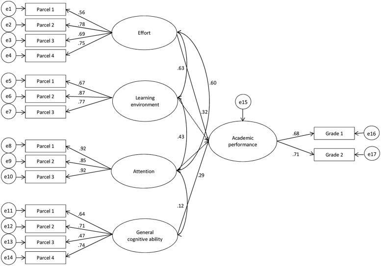 FIGURE 1