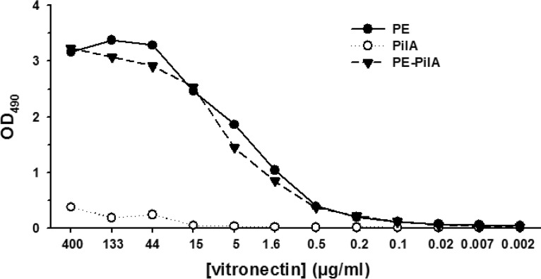 FIG 4