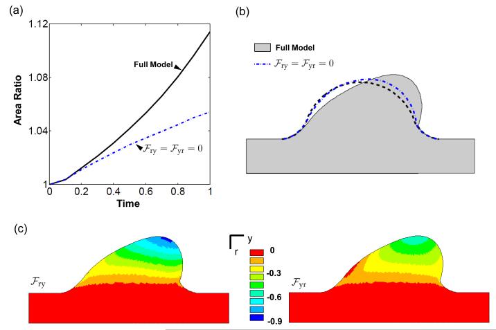 Fig. 9