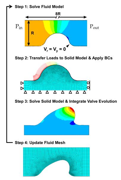 Fig. 3